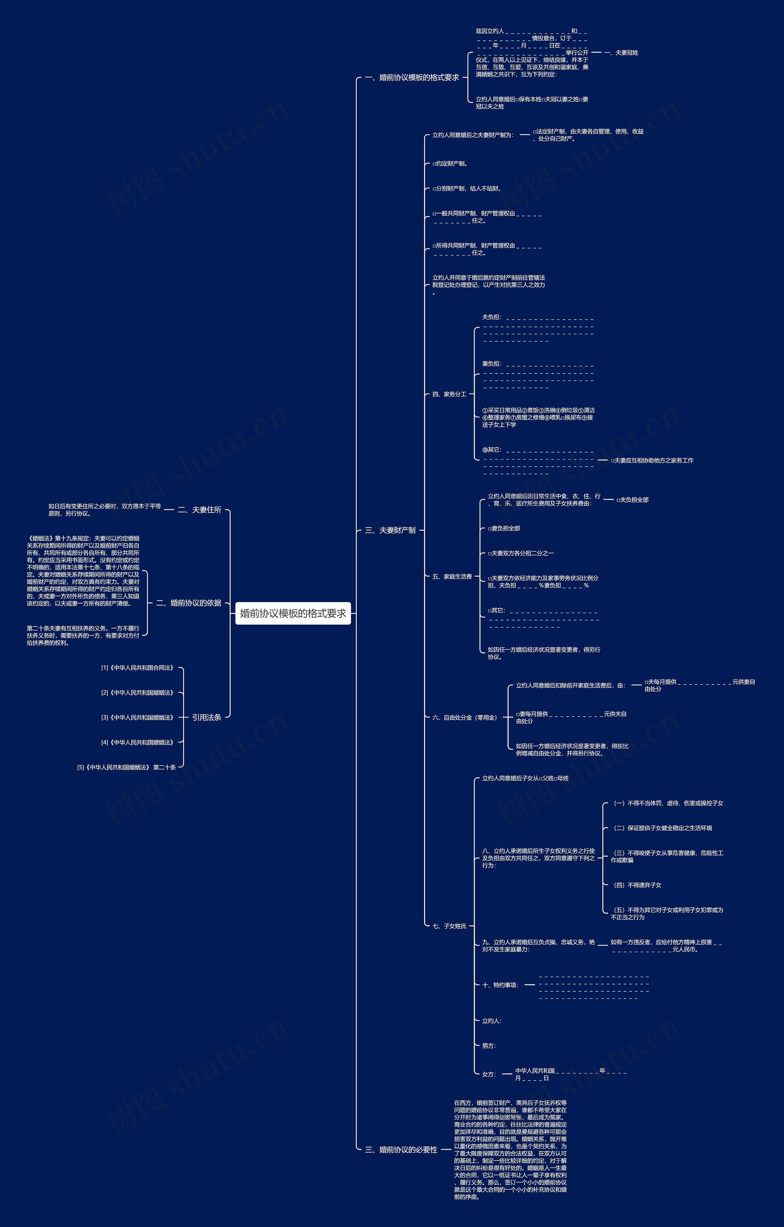 婚前协议模板的格式要求 婚前协议模板的格式要求