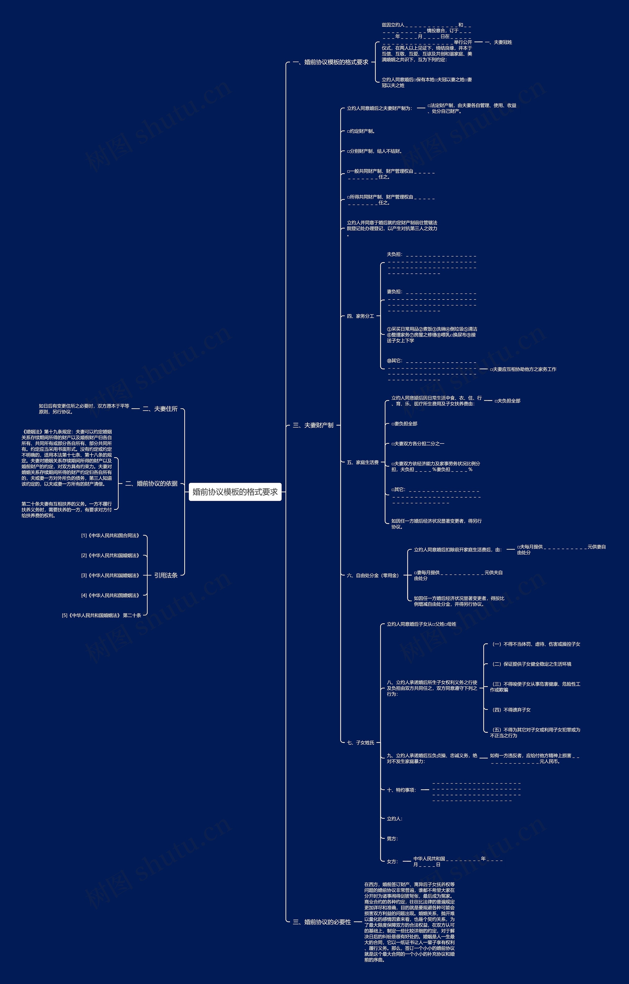 婚前协议的格式要求思维导图