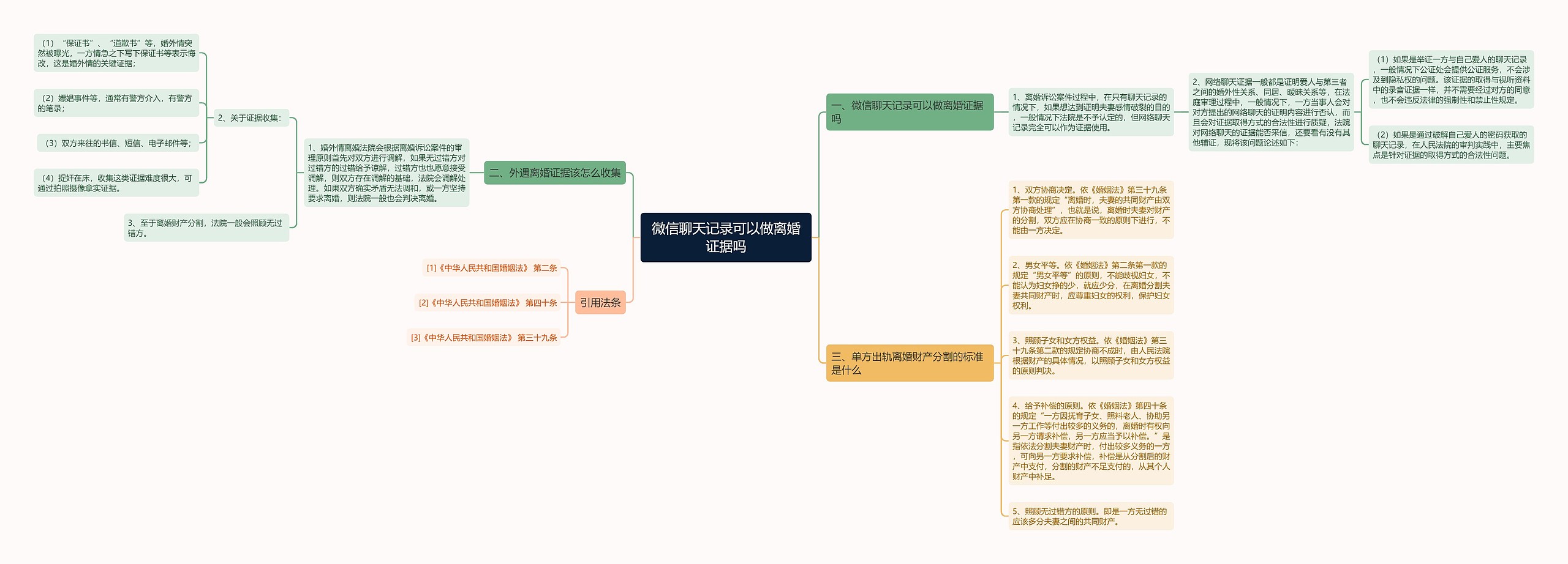 微信聊天记录可以做离婚证据吗思维导图