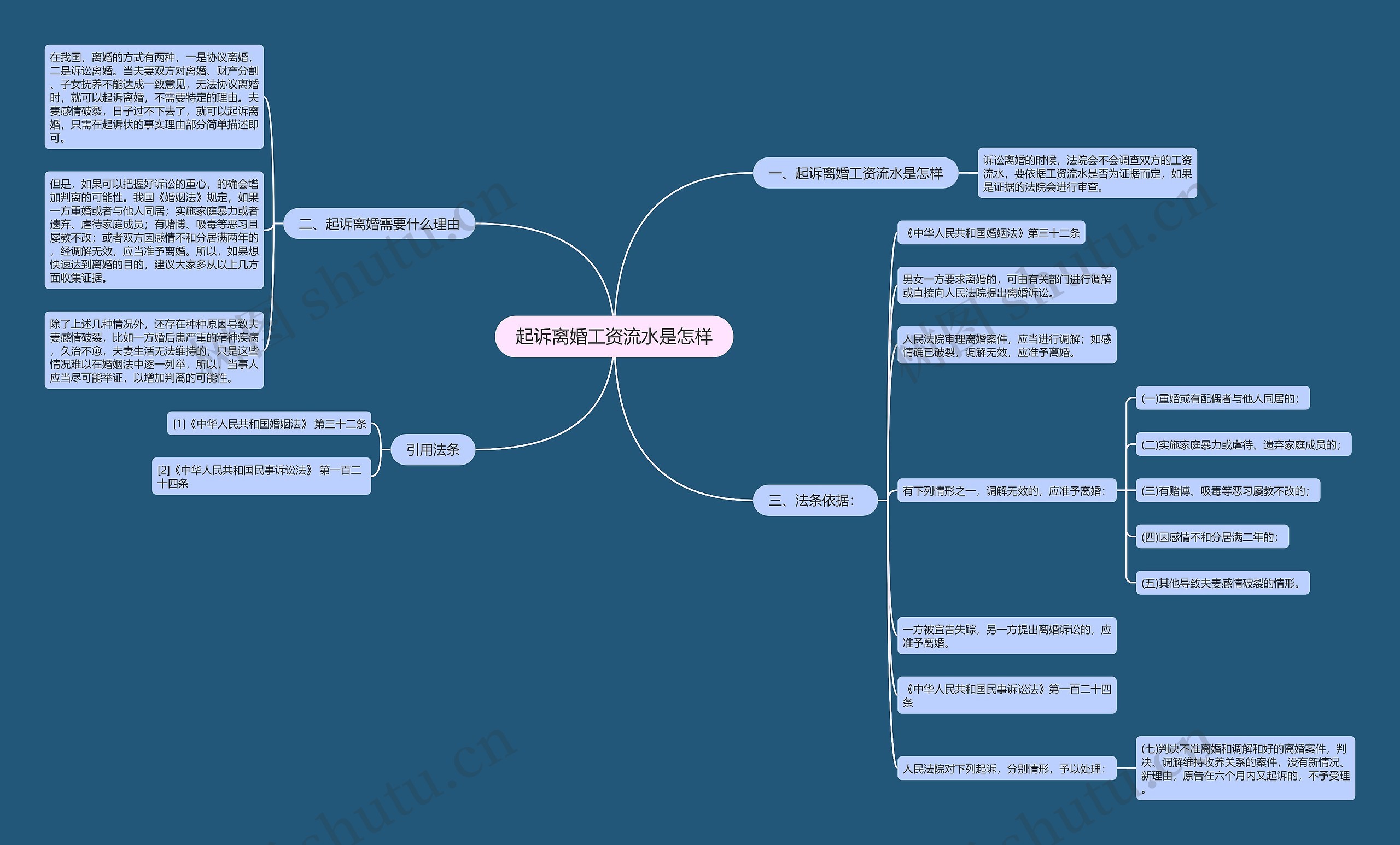 起诉离婚工资流水是怎样 起诉离婚工资流水是怎样