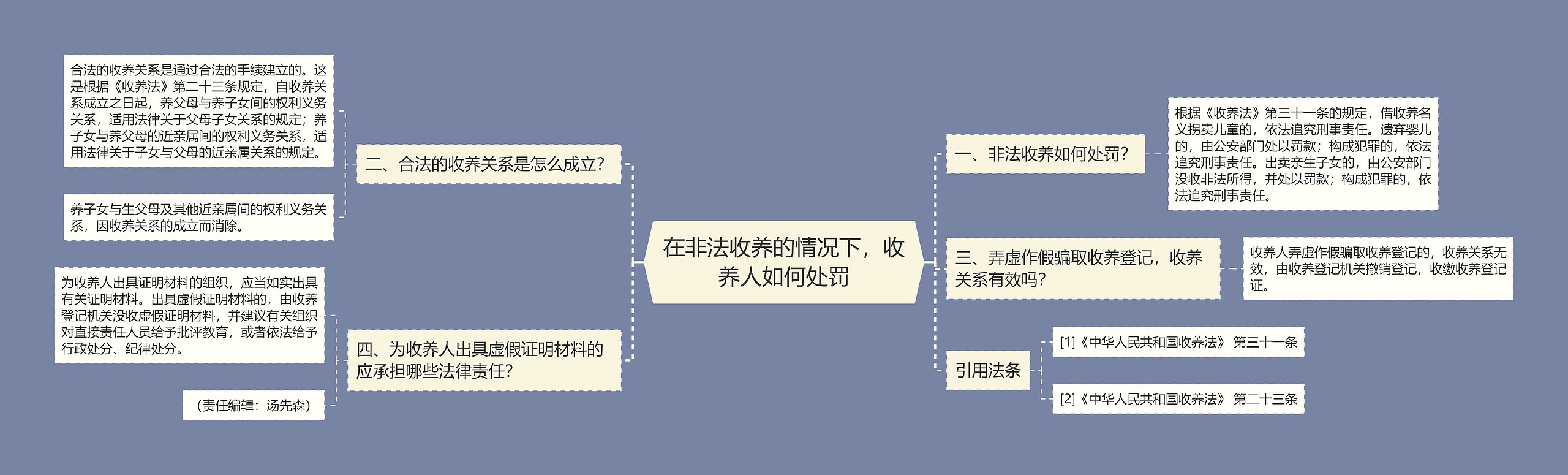 在非法收养的情况下,收养人如何处罚 在非法收养的情况下,收养人如何处罚
