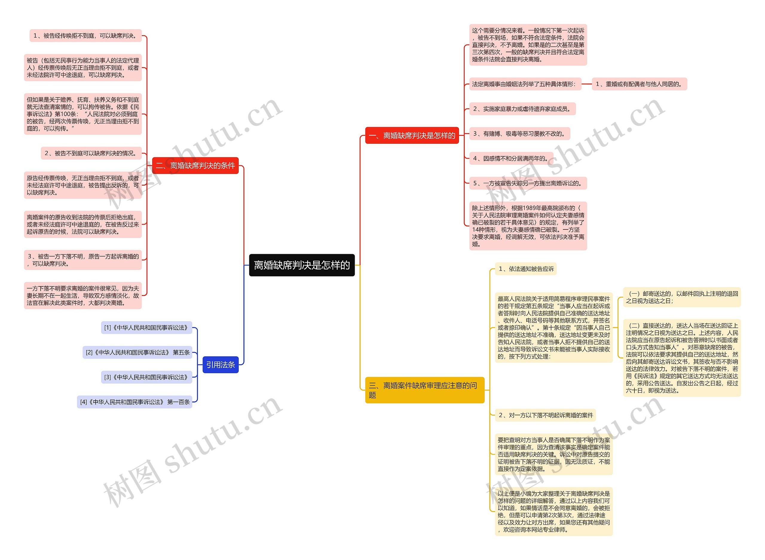 离婚缺席判决是怎样的 离婚缺席判决是怎样的