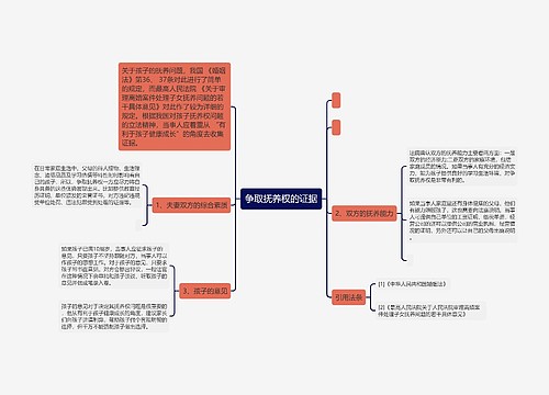 争取抚养权的证据