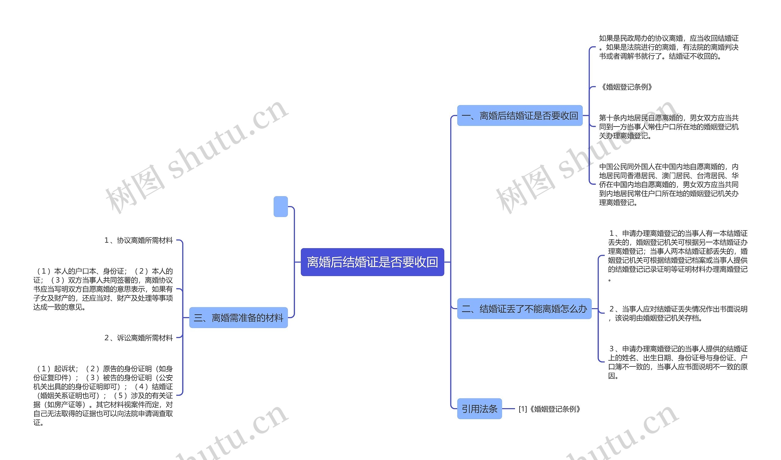 离婚后结婚证是否要收回思维导图
