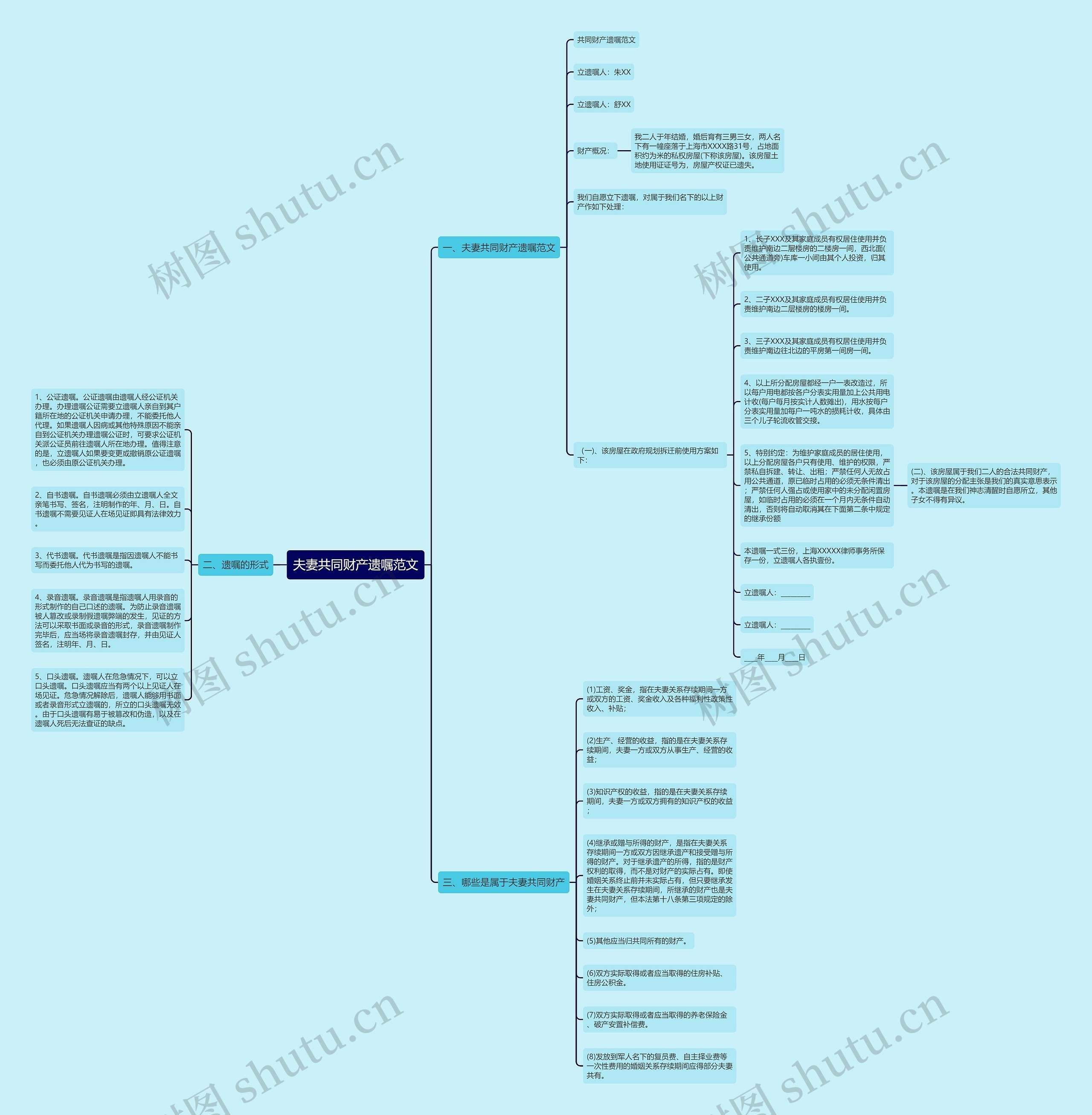 夫妻共同财产遗嘱范文思维导图
