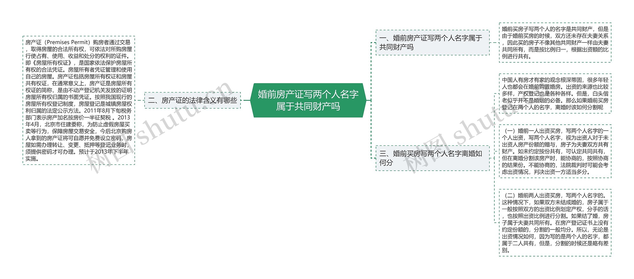 婚前房产证写两个人名字属于共同财产吗