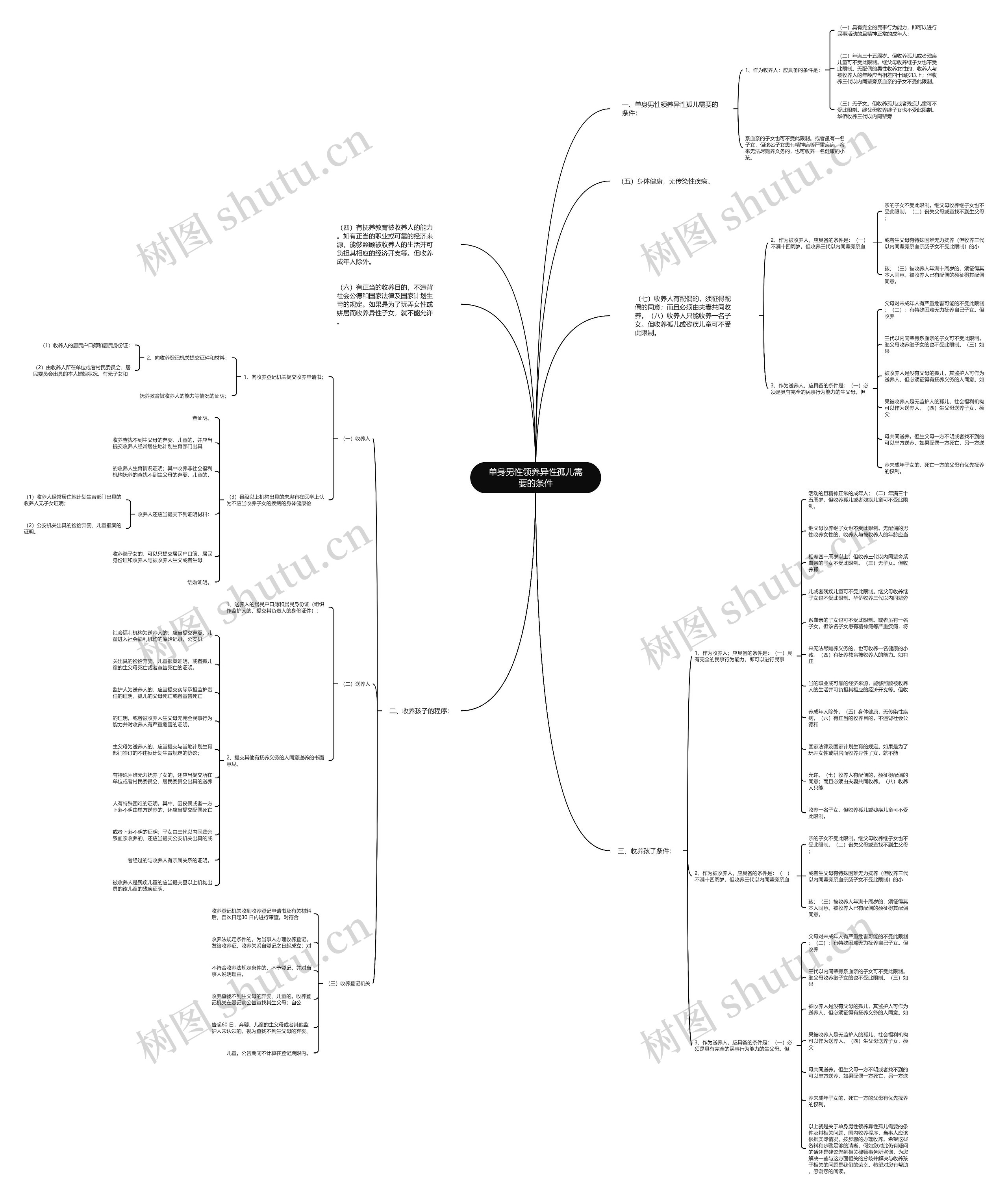 单身男性领养异性孤儿需要的条件思维导图