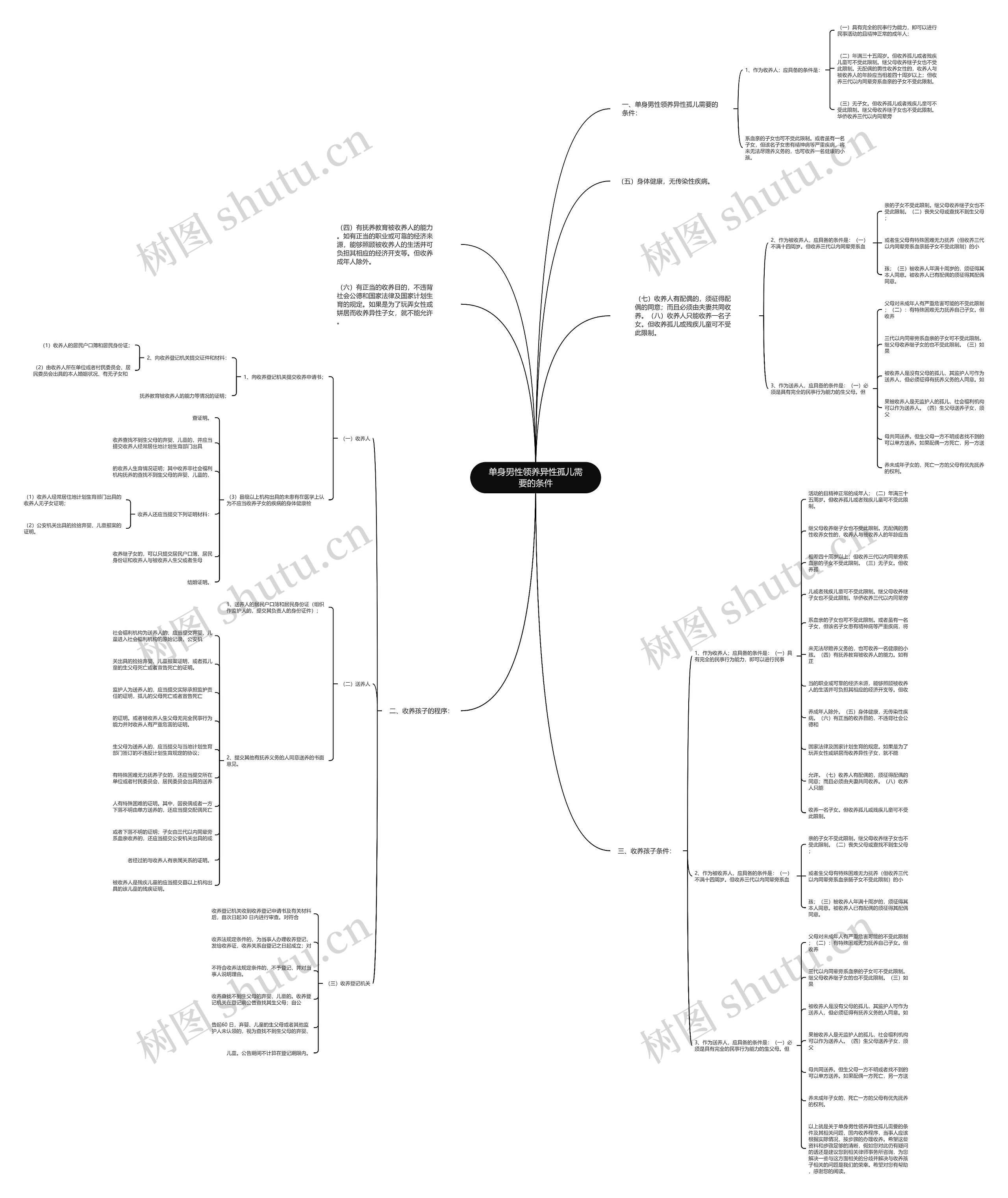 单身男性领养异性孤儿需要的条件 单身男性领养异性孤儿需要的条件