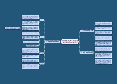 非法收养孩子怎么处理?收养孩子的流程是怎样的