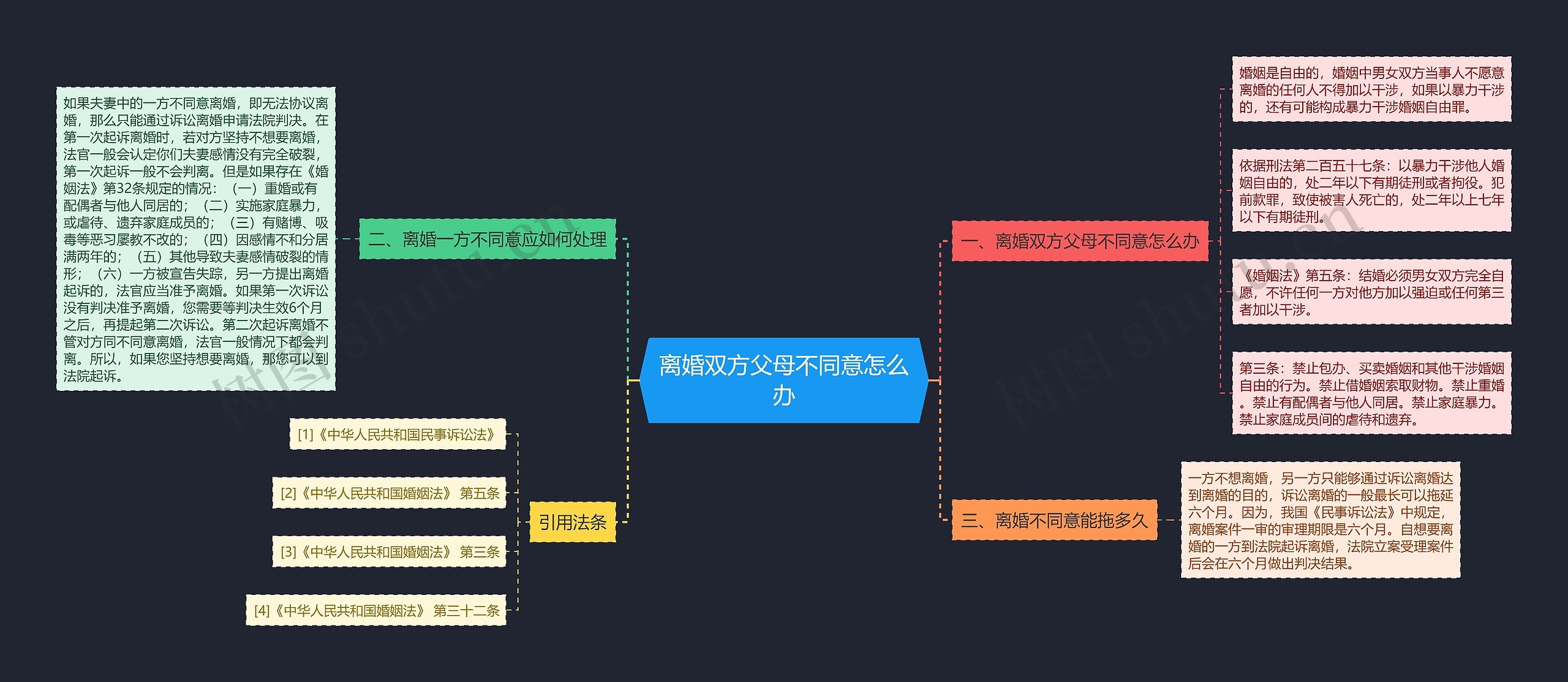 离婚双方父母不同意怎么办