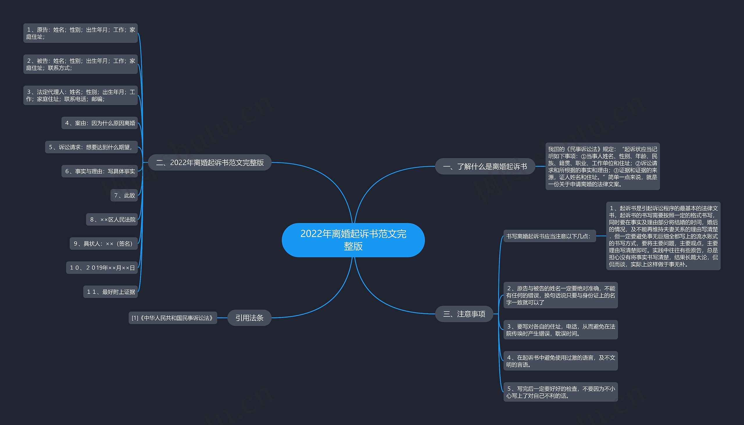 2022年离婚起诉书范文完整版 2022年离婚起诉书范文完整版