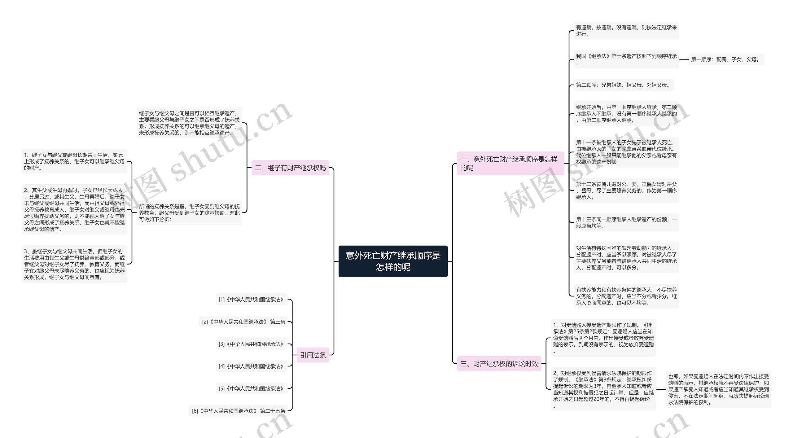 意外死亡财产继承顺序是怎样的呢 意外死亡财产继承顺序是怎样的呢