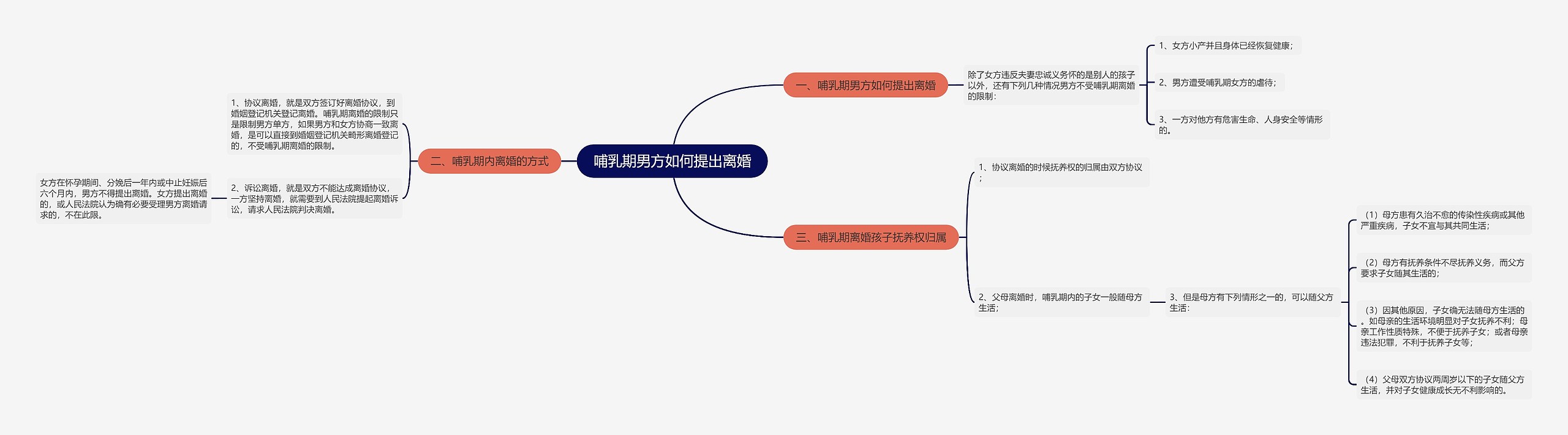 哺乳期男方如何提出离婚