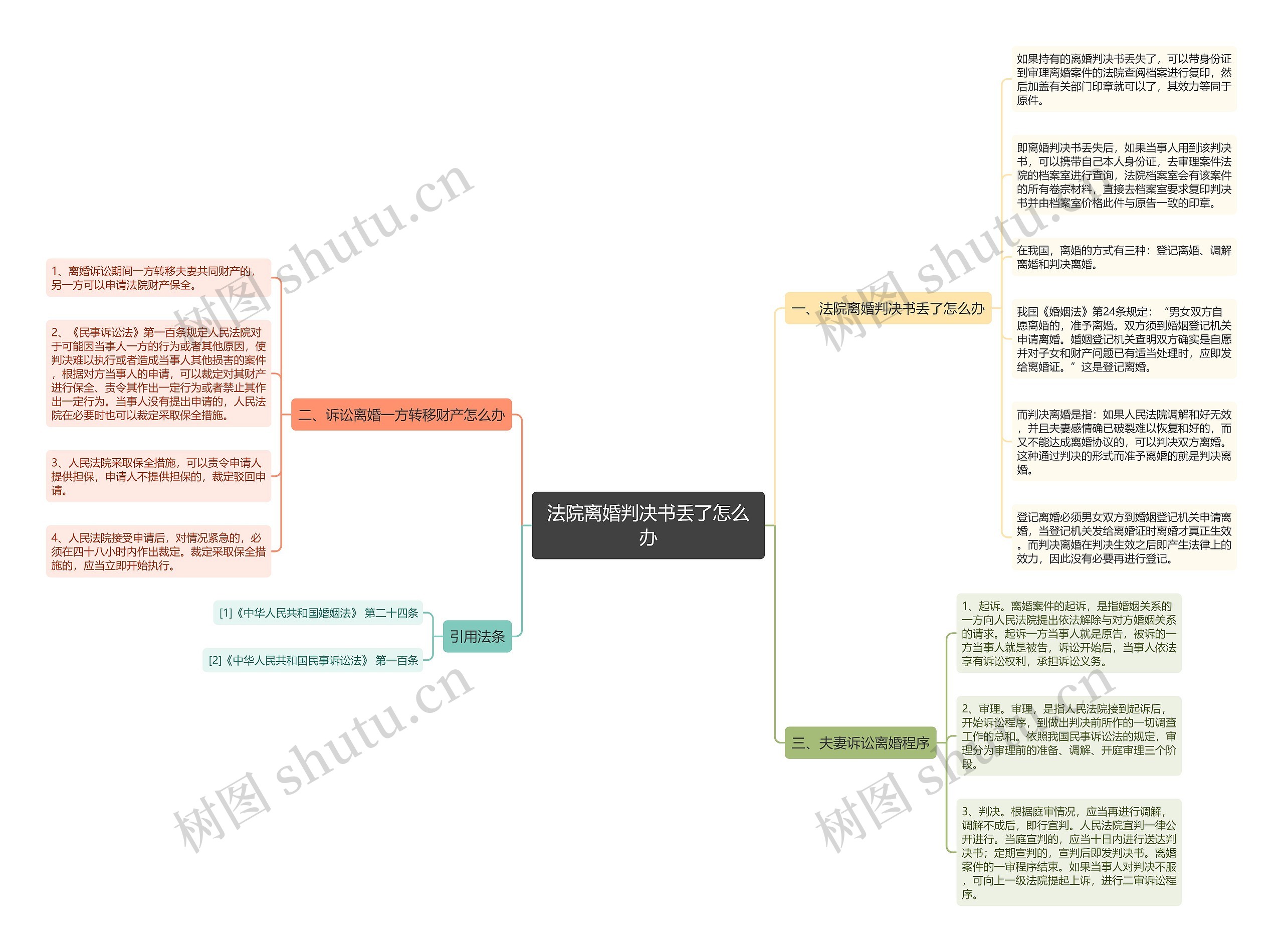 法院离婚判决书丢了怎么办 法院离婚判决书丢了怎么办