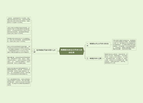 离婚提出诉讼分开多久自动生效