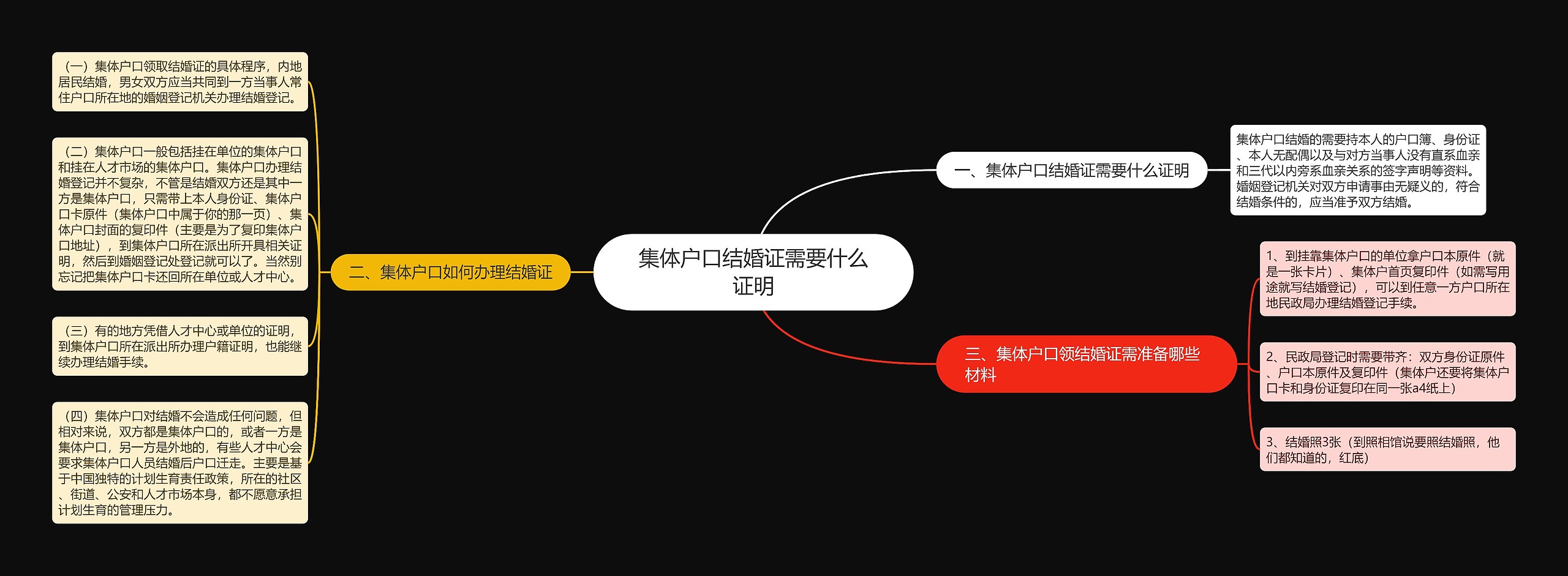 集体户口结婚证需要什么证明 集体户口结婚证需要什么证明