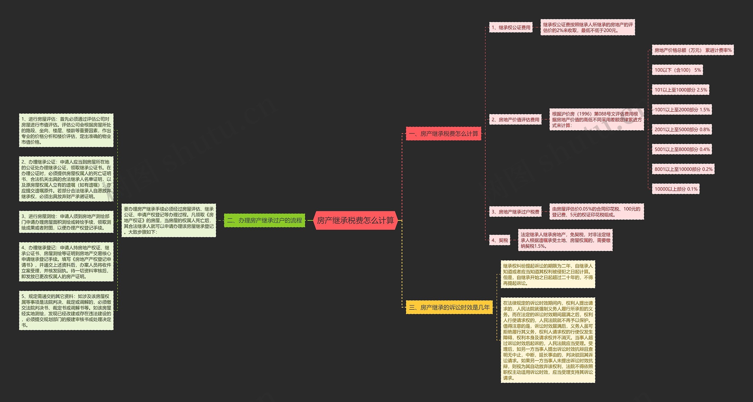 房产继承税费怎么计算 房产继承税费怎么计算