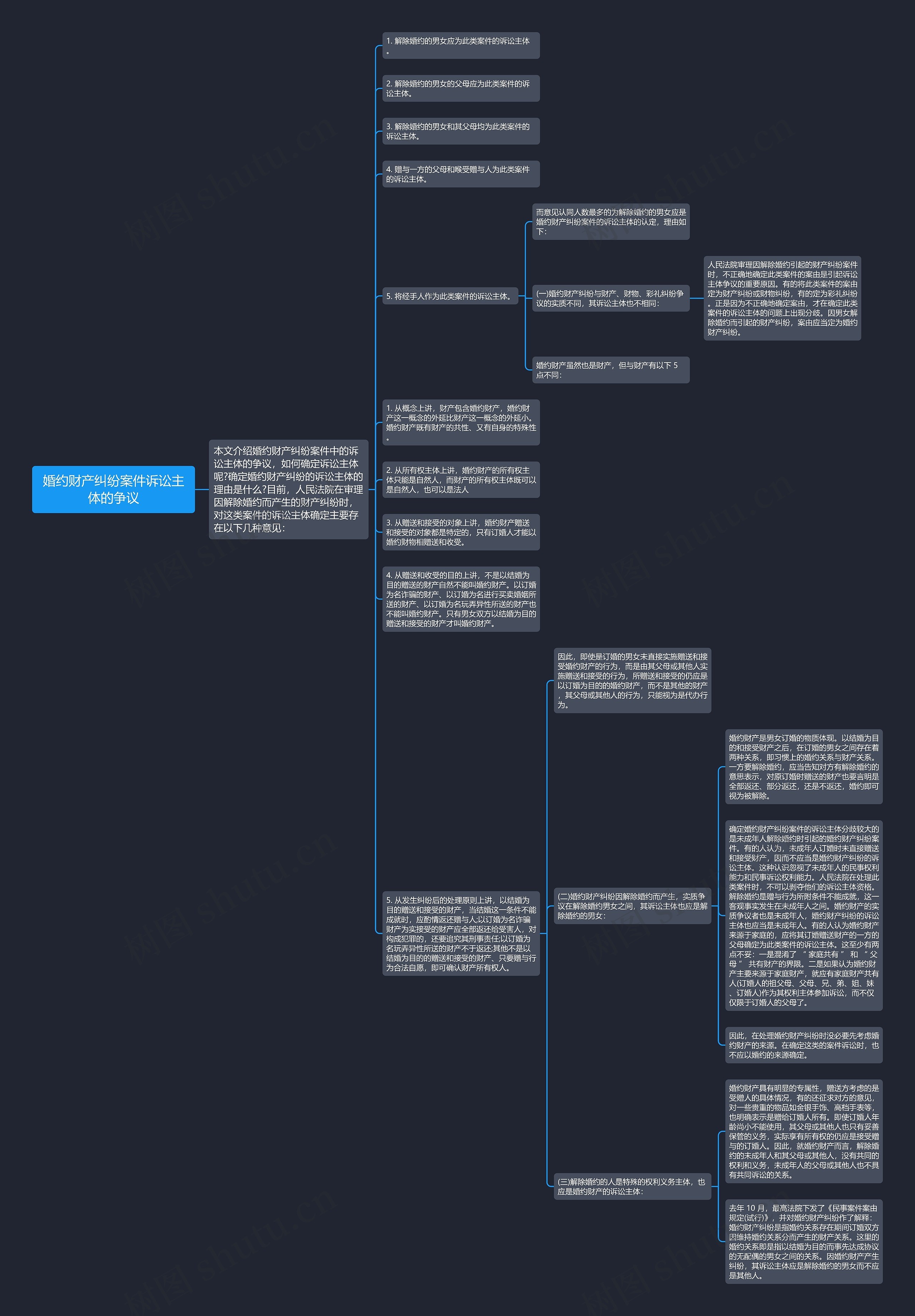 婚约财产纠纷案件诉讼主体的争议思维导图