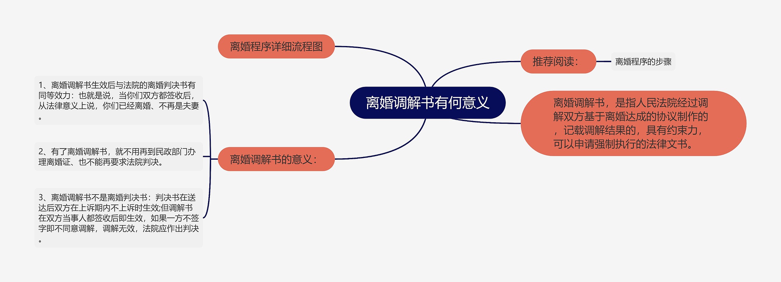 离婚调解书有何意义