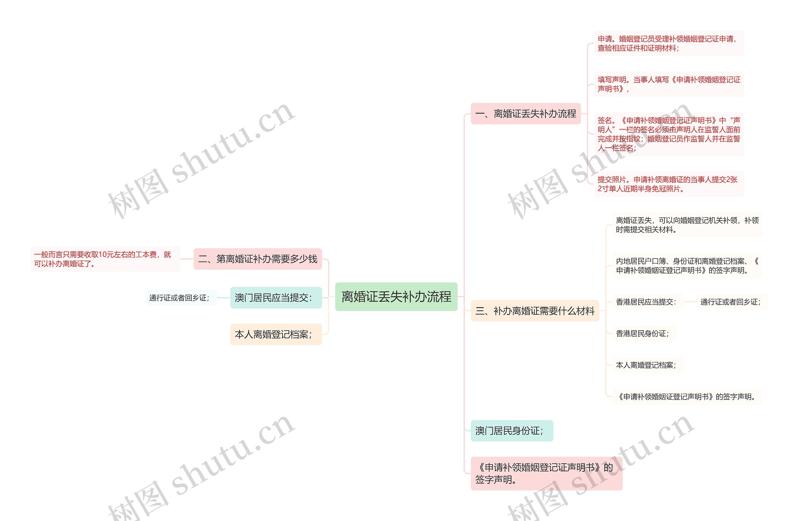 离婚证丢失补办流程