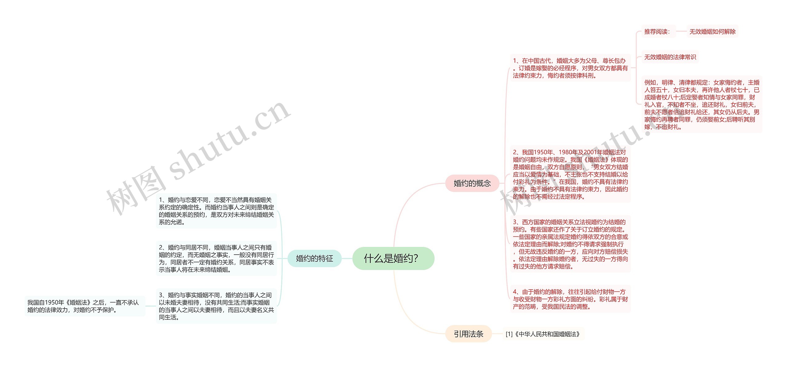 什么是婚约？