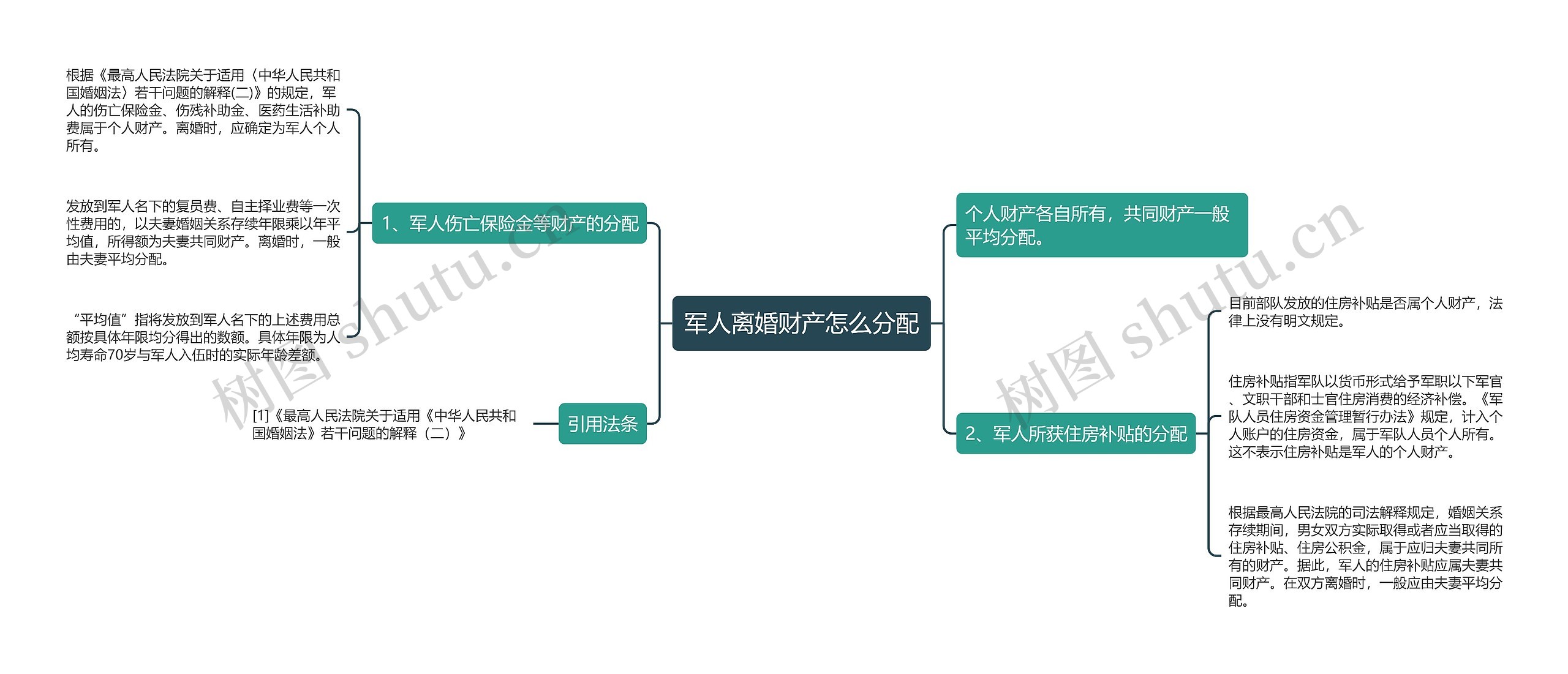 军人离婚财产怎么分配思维导图