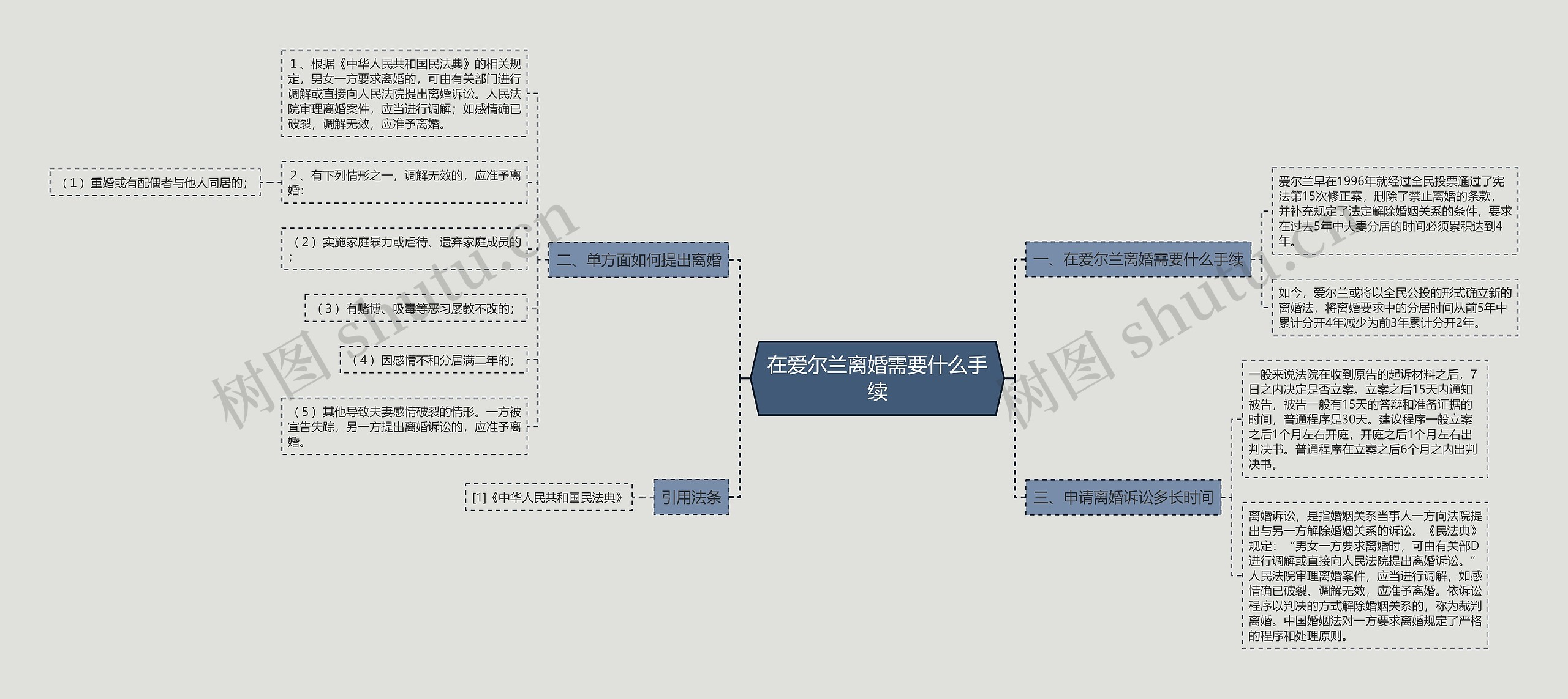 在爱尔兰离婚需要什么手续