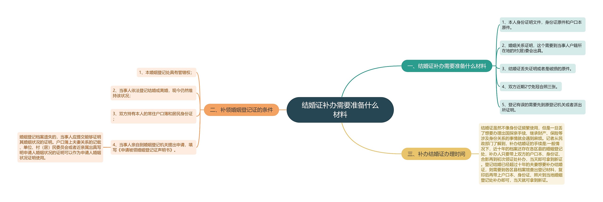 结婚证补办需要准备什么材料