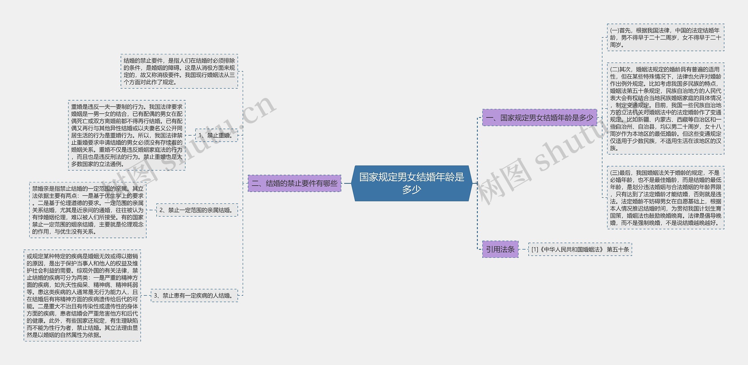 国家规定男女结婚年龄是多少 国家规定男女结婚年龄是多少