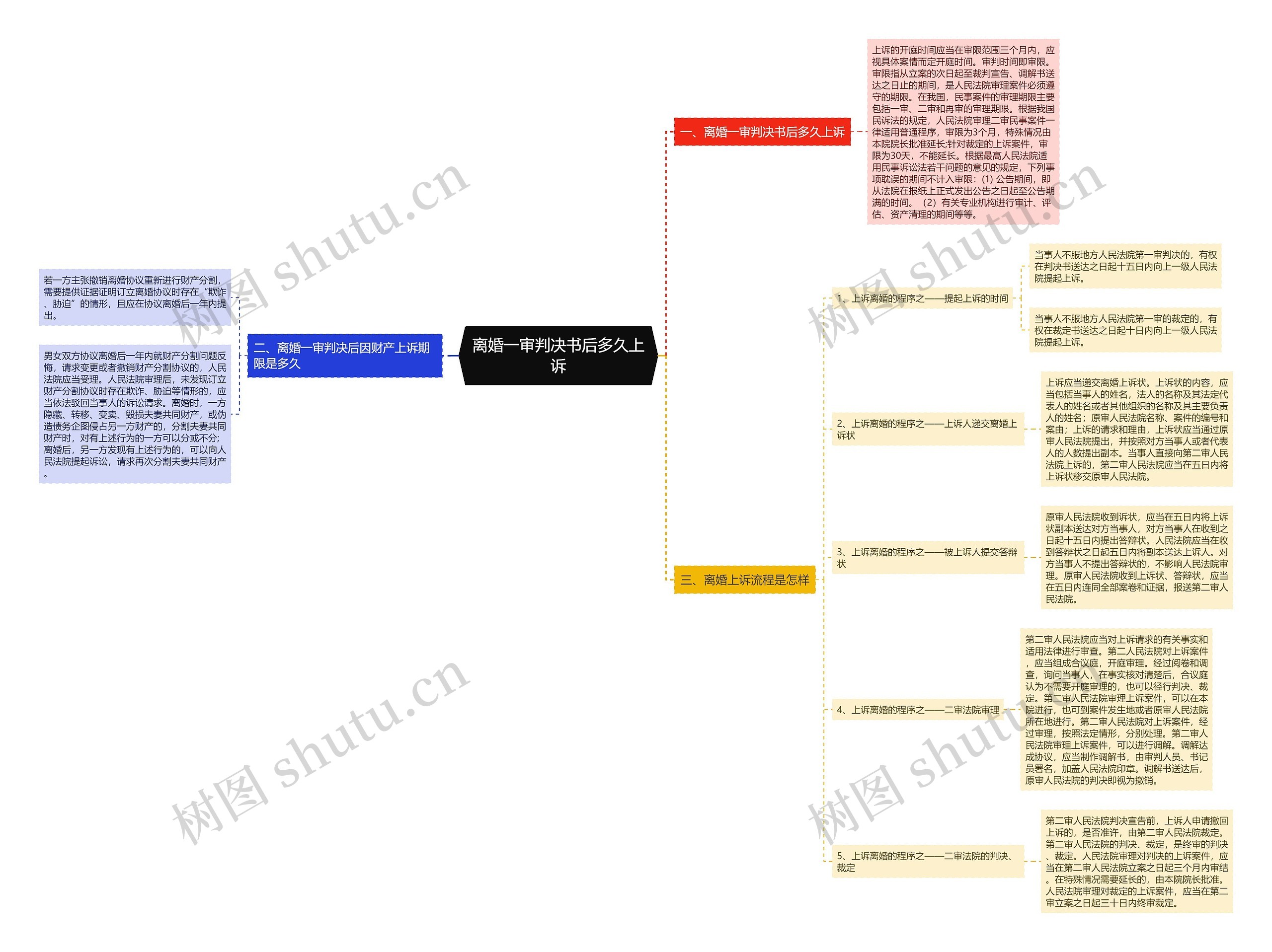 离婚一审判决书后多久上诉 离婚一审判决书后多久上诉