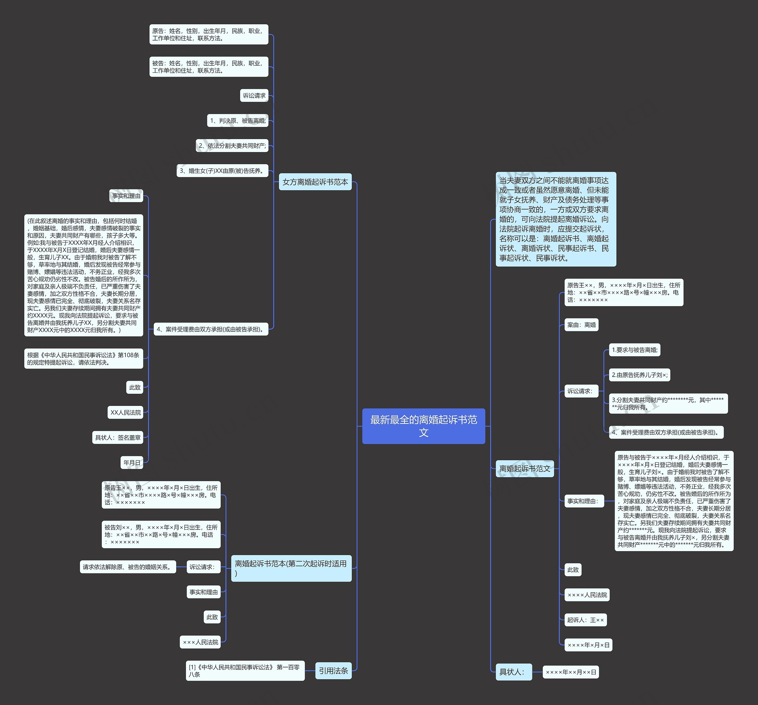 最新最全的离婚起诉书范文思维导图