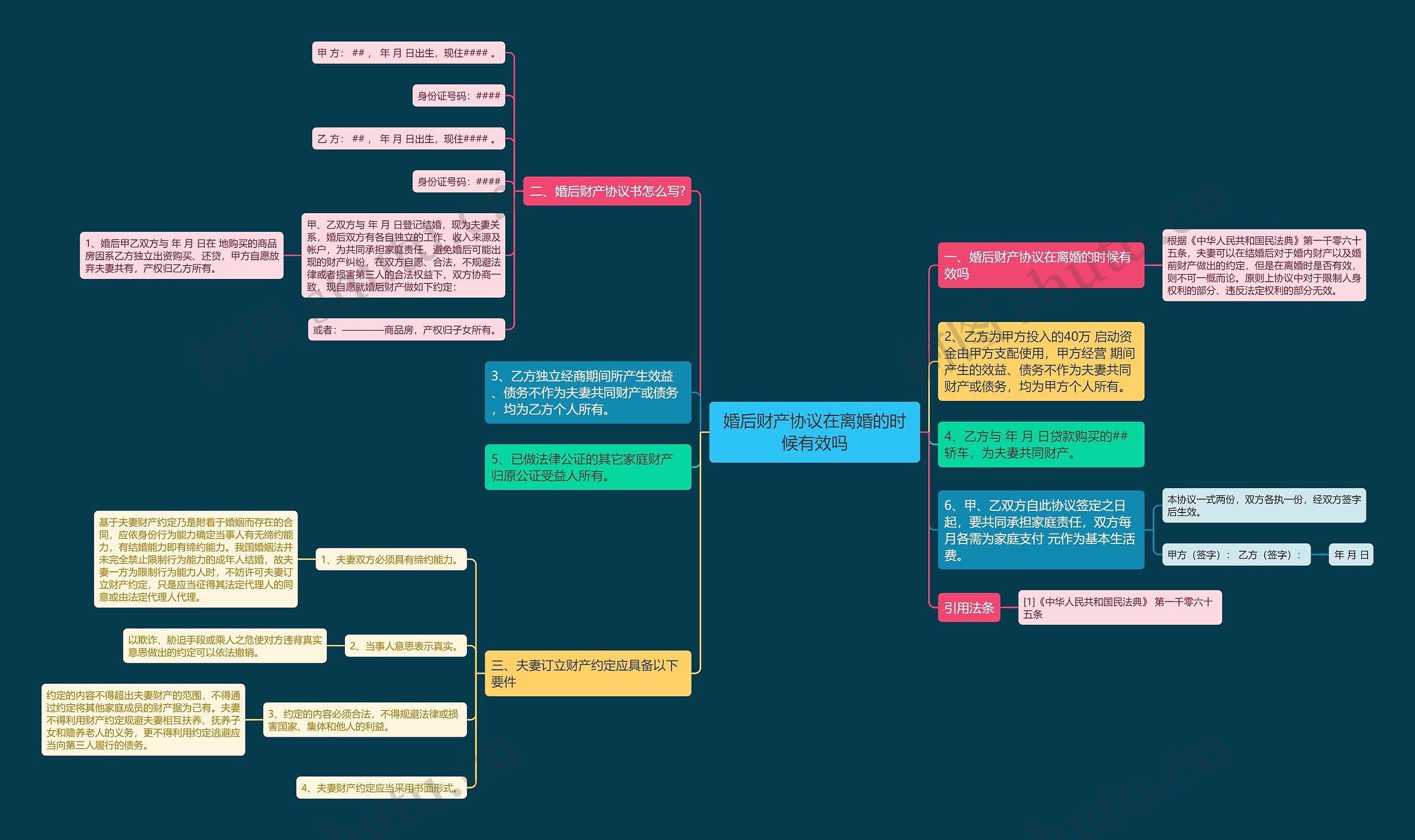 婚后财产协议在离婚的时候有效吗 婚后财产协议在离婚的时候有效吗