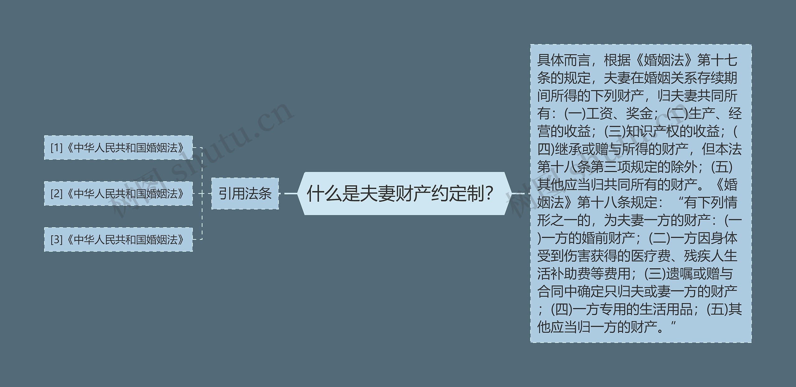 什么是夫妻财产约定制? 什么是夫妻财产约定制?