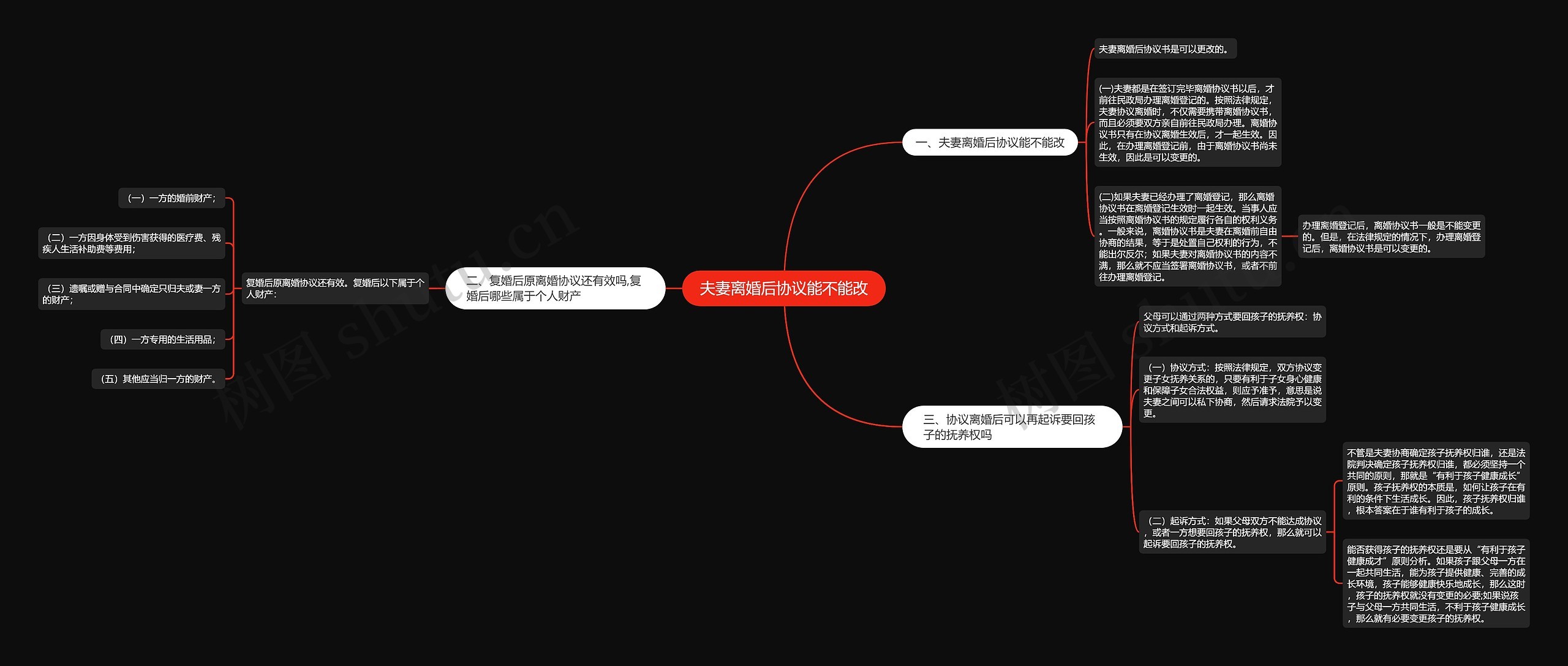 夫妻离婚后协议能不能改