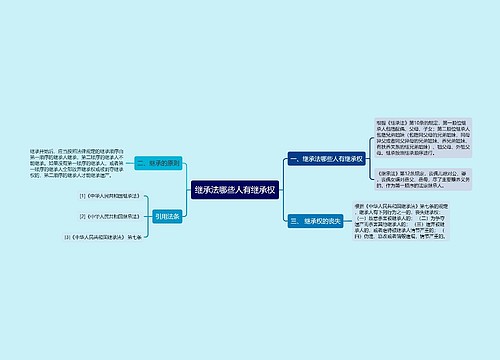 继承法哪些人有继承权