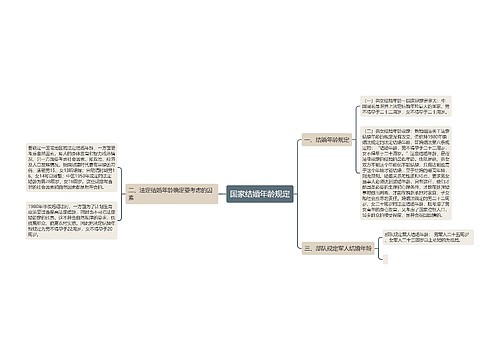 国家结婚年龄规定