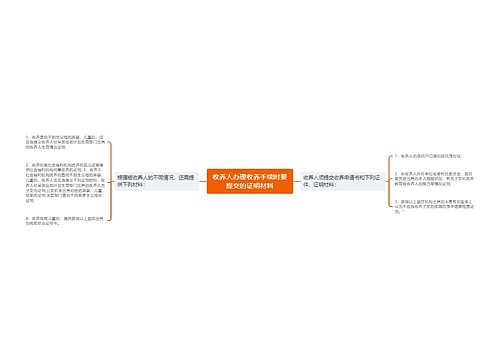 收养人办理收养手续时要提交的证明材料