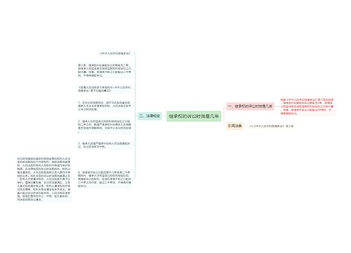 继承权的诉讼时效是几年