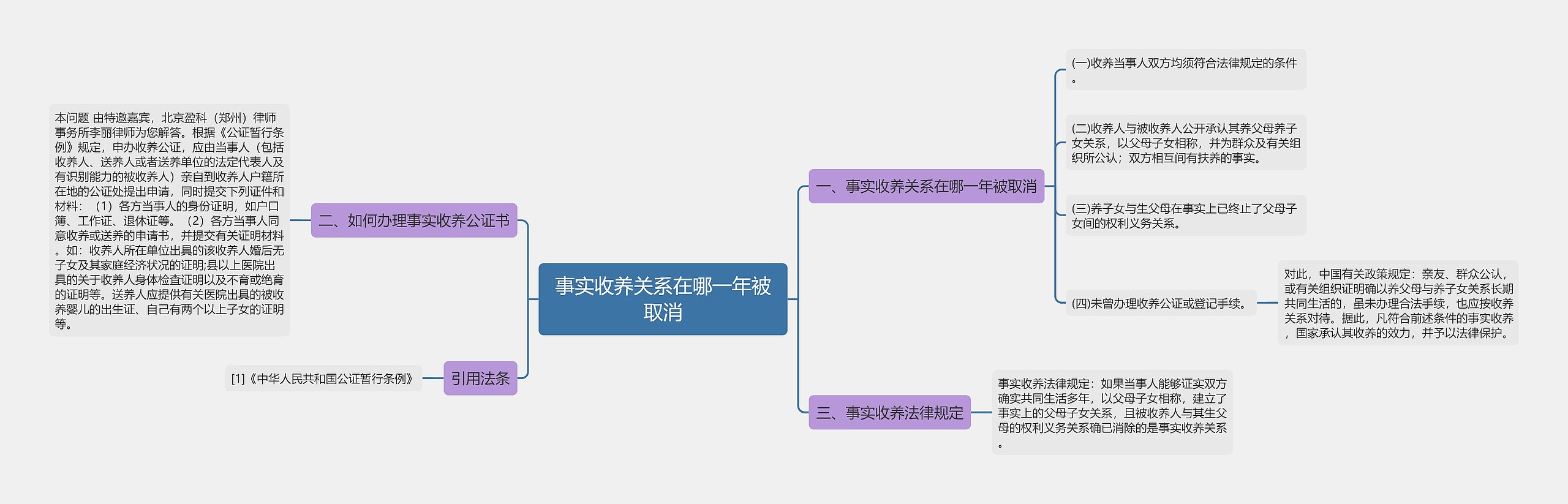 事实收养关系在哪一年被取消