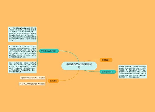 事实收养关系如何解除问题