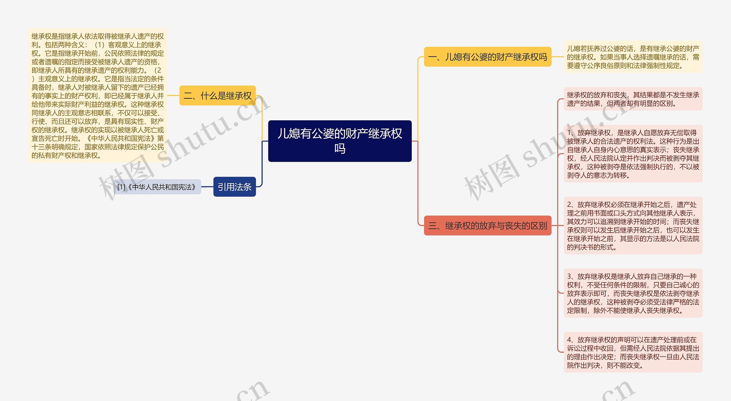 儿媳有公婆的财产继承权吗思维导图