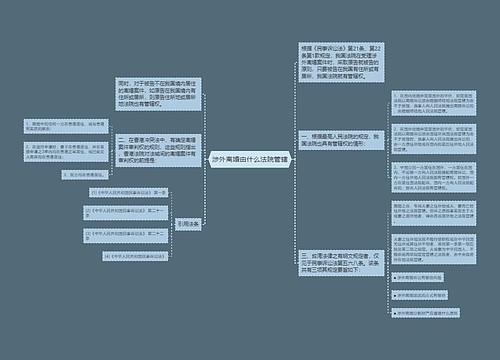 涉外离婚由什么法院管辖