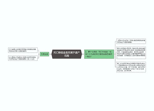 死亡赔偿金是否属于遗产范围