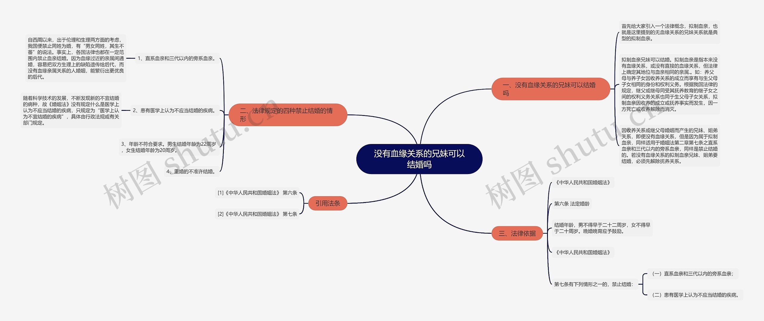 没有血缘关系的兄妹可以结婚吗 没有血缘关系的兄妹可以结婚吗