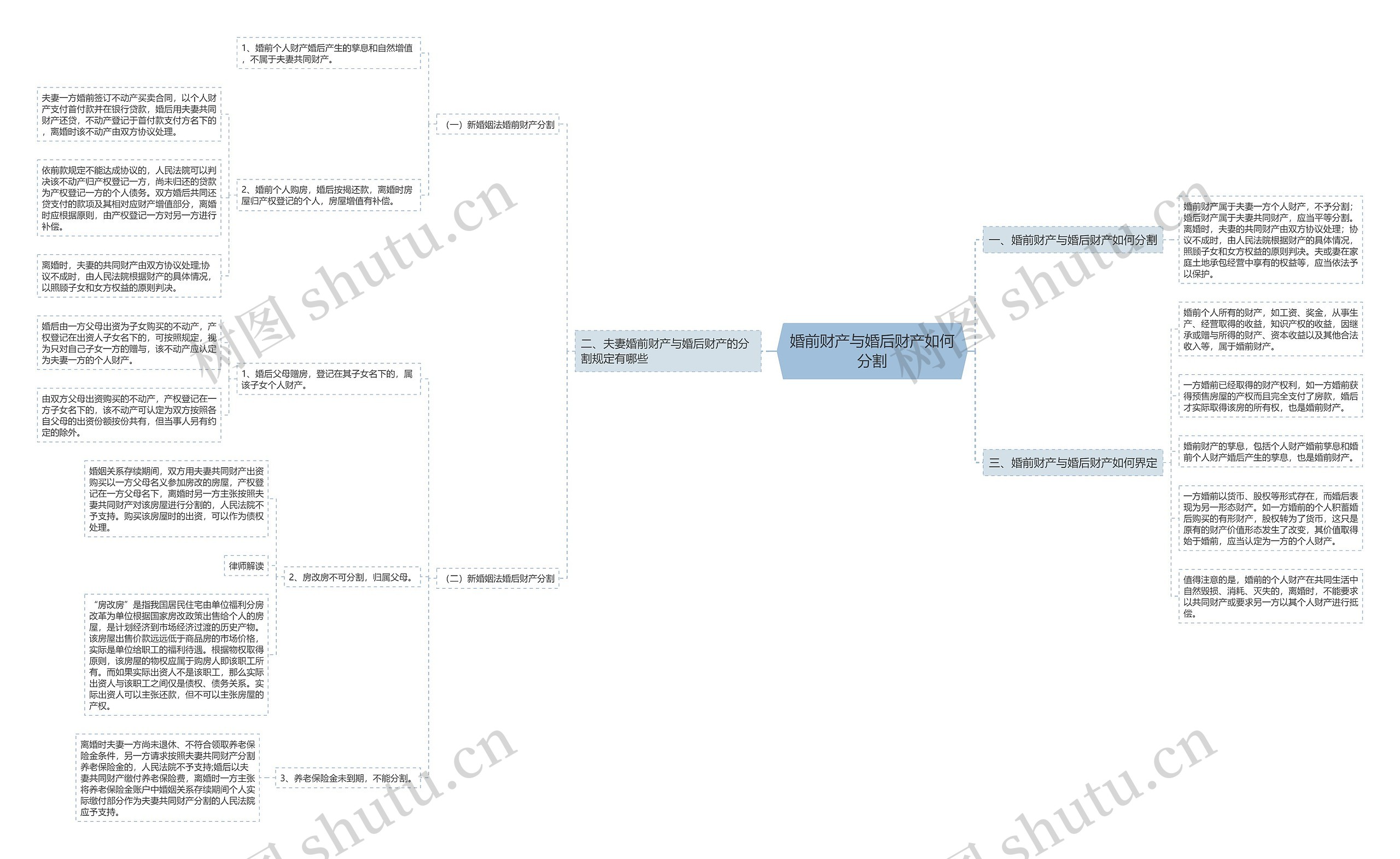 婚前财产与婚后财产如何分割 婚前财产与婚后财产如何分割
