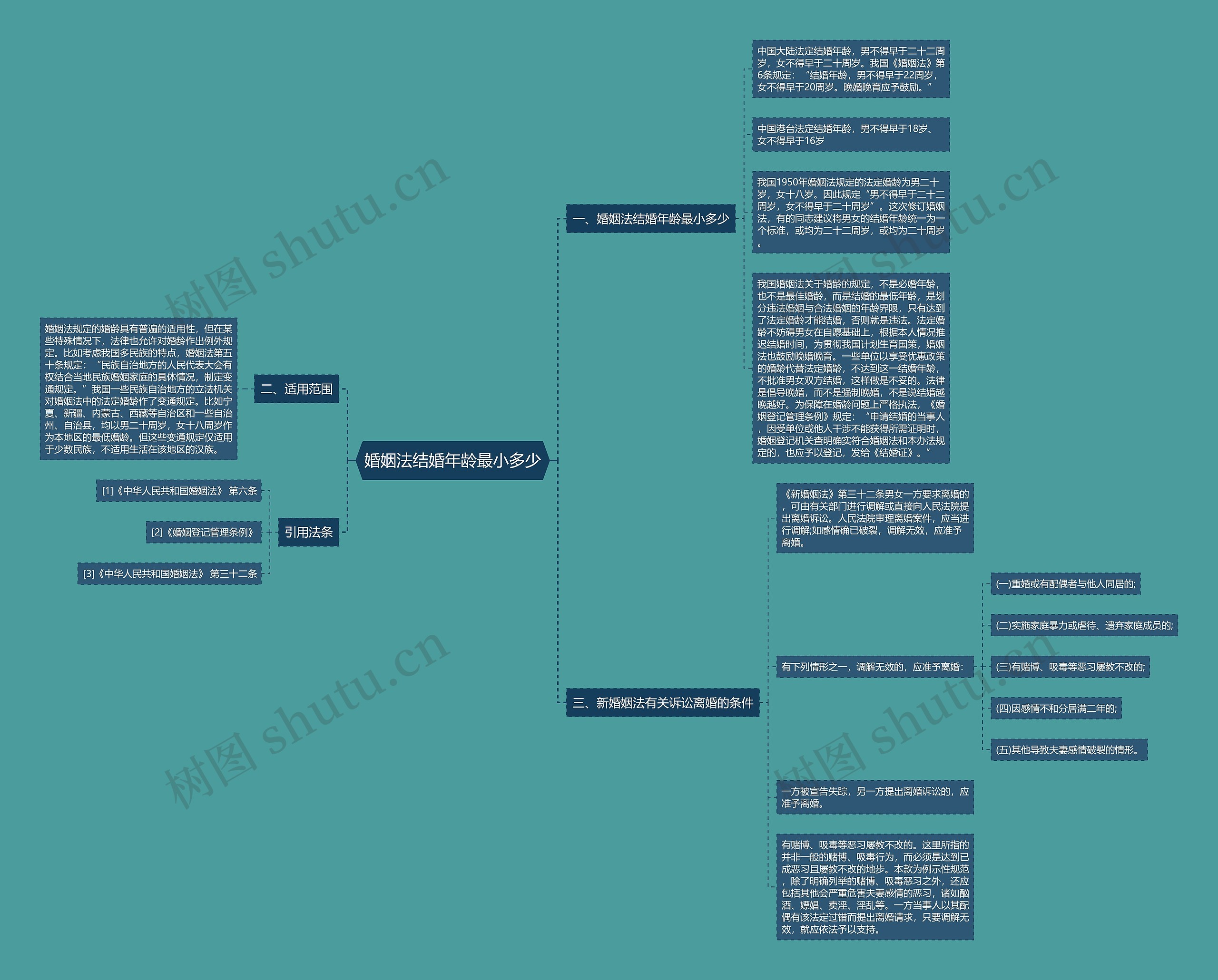 婚姻法结婚年龄最小多少 婚姻法结婚年龄最小多少