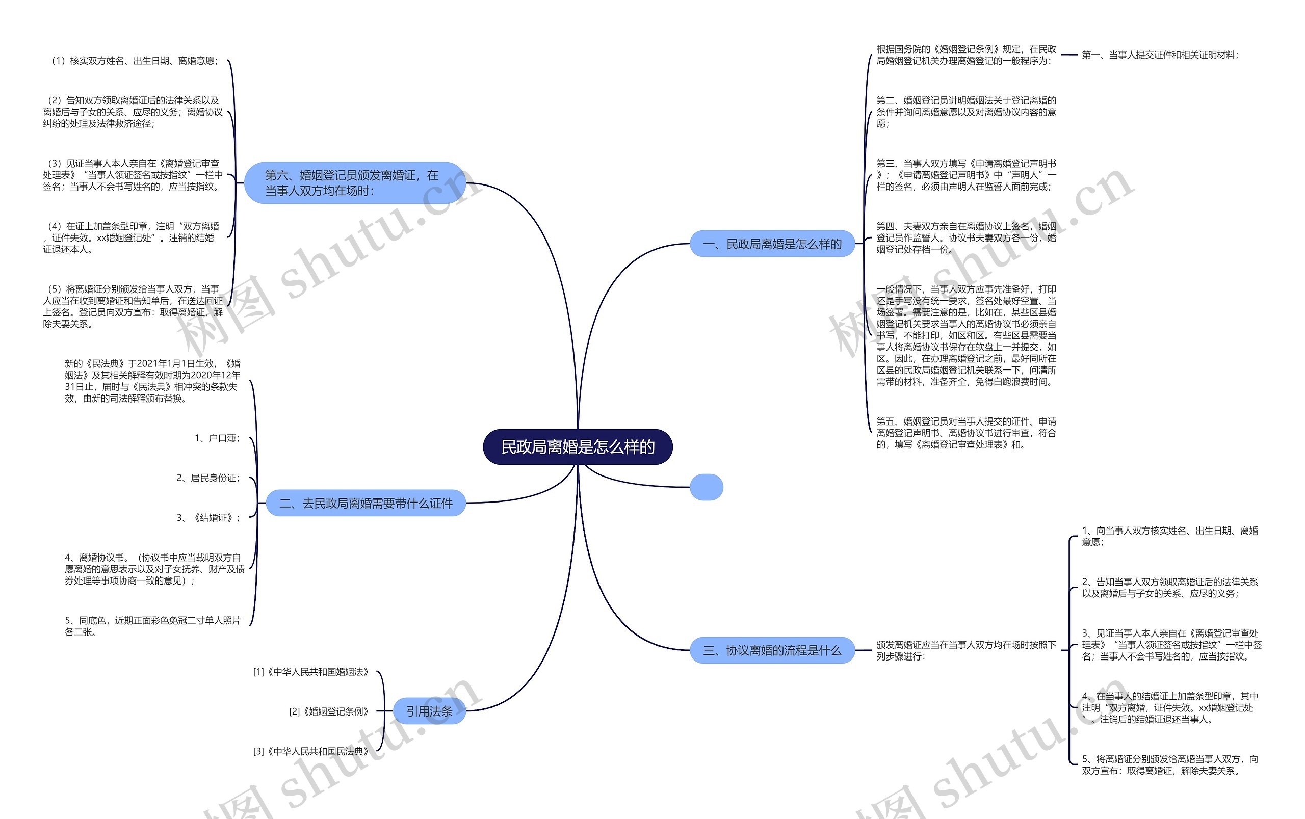 民政局离婚是怎么样的 民政局离婚是怎么样的