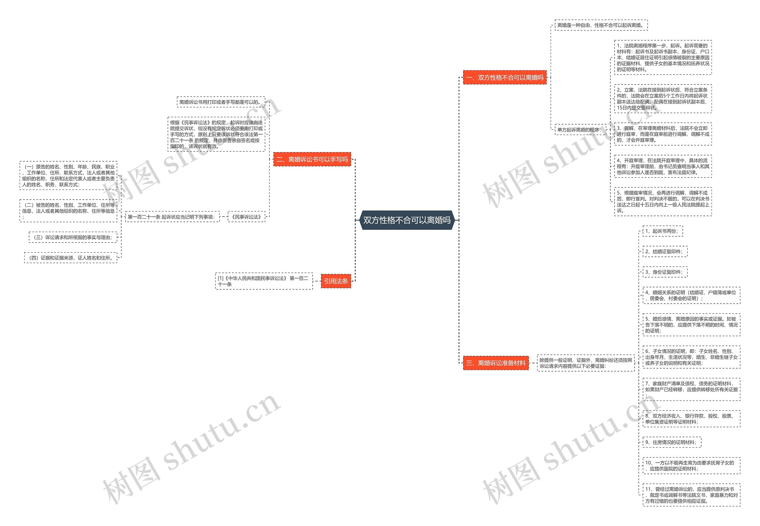 双方性格不合可以离婚吗 双方性格不合可以离婚吗