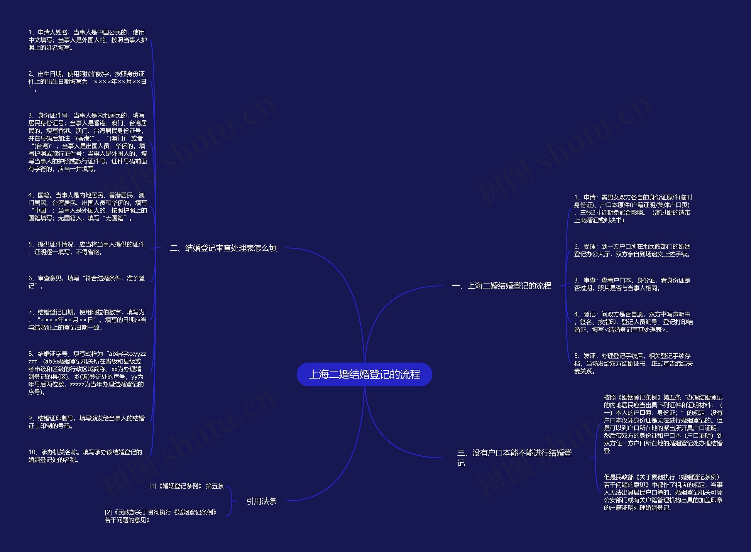 上海二婚结婚登记的流程思维导图