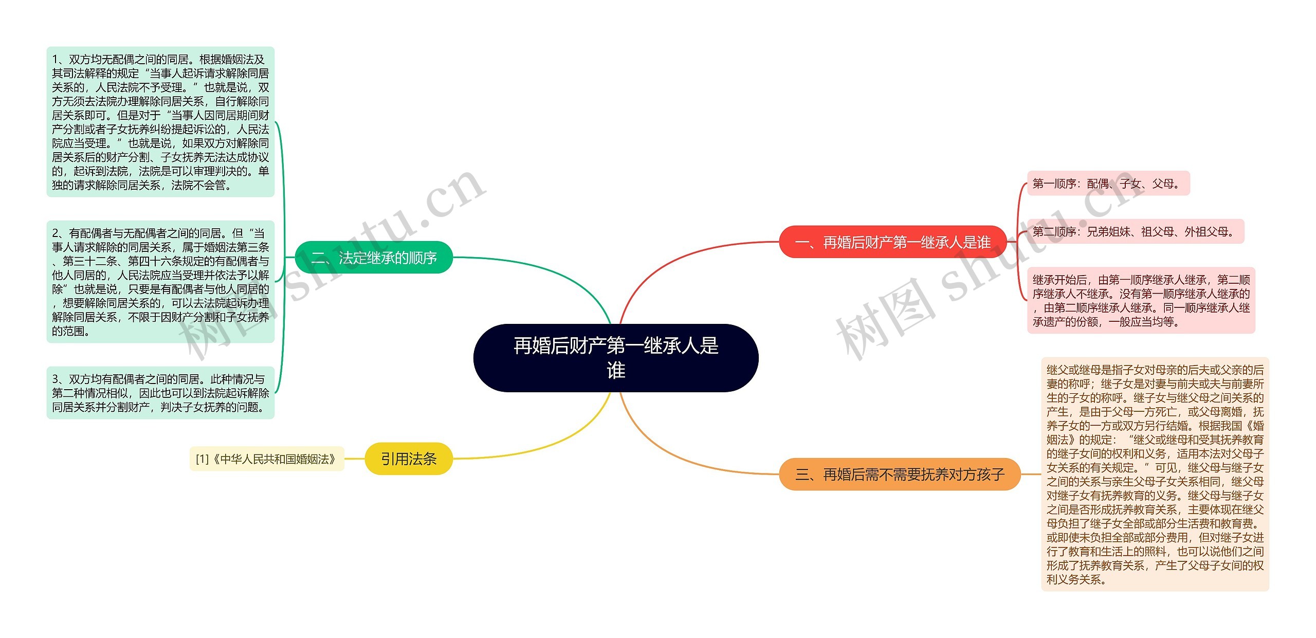 再婚后财产第一继承人是谁